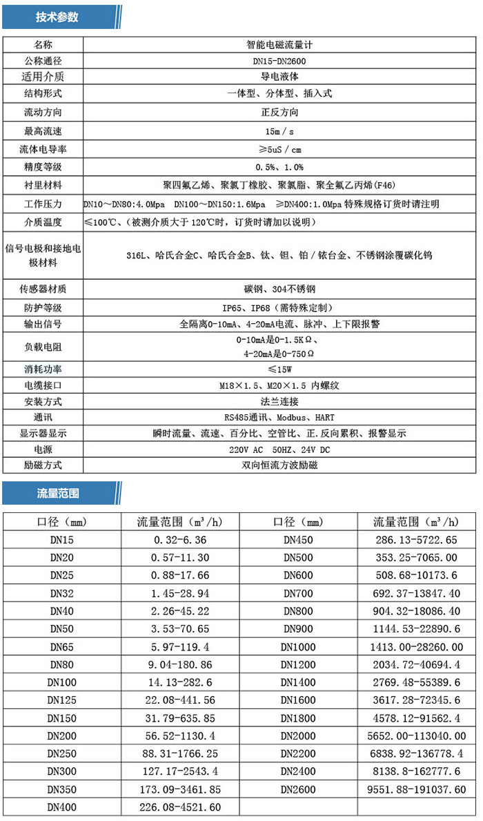电磁流量计详情页2.jpg